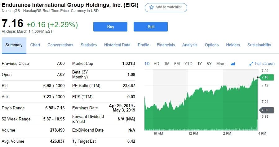Endurance International Group EIGI Stock Price
