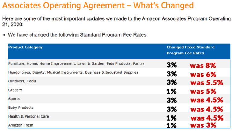 Amazon affiliate program fee change