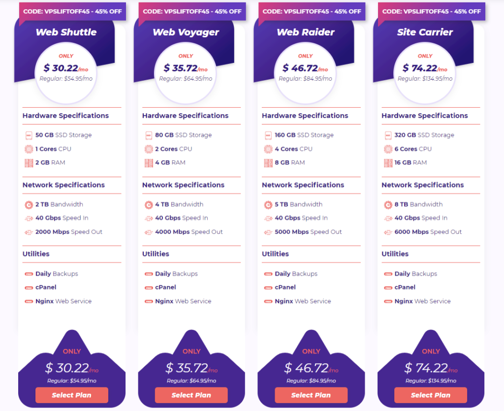 HostArmada managed Cloud SSD VPS Webhosting