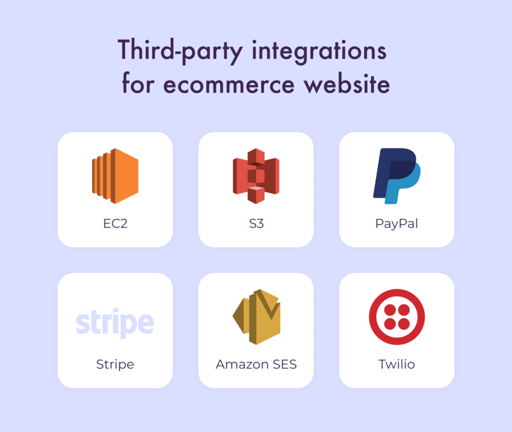 Third Party Integration for eCommerce Sites