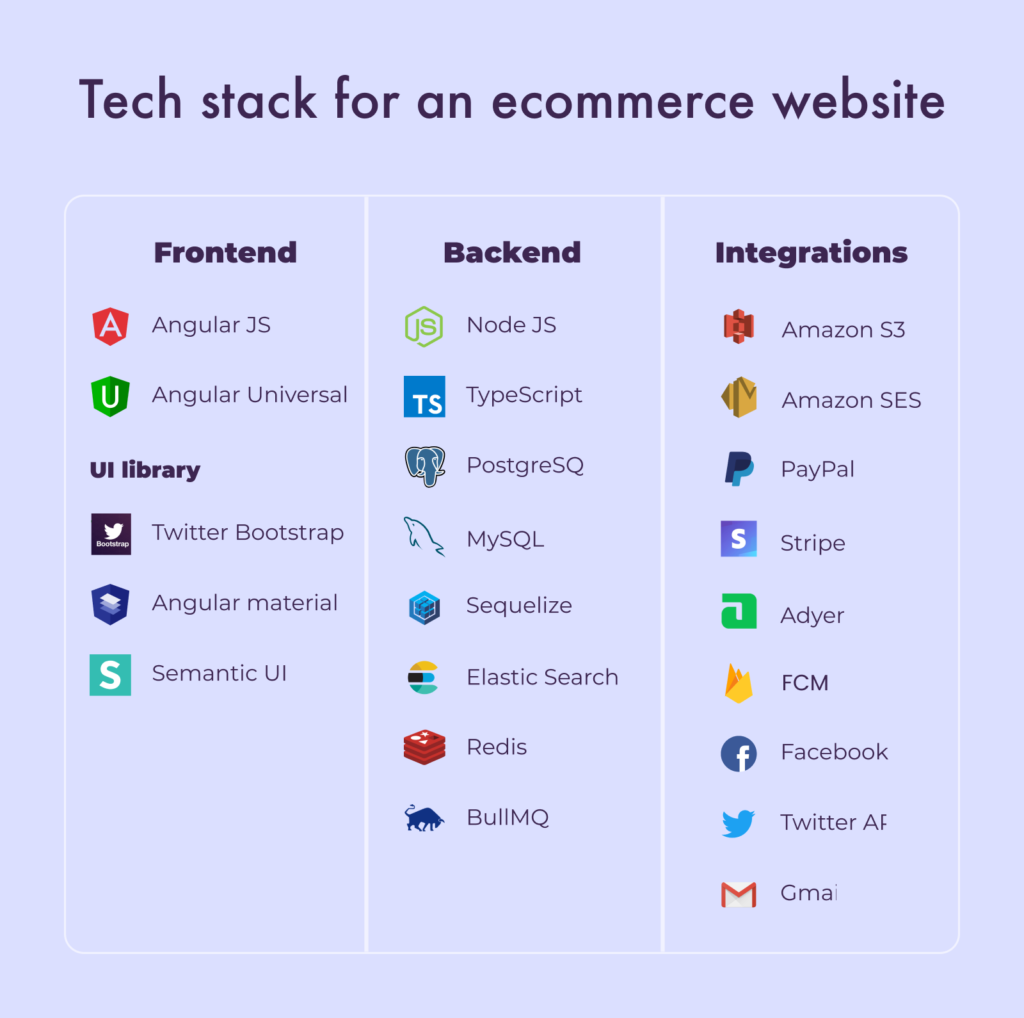 Tech Stack of an eCommerce Website