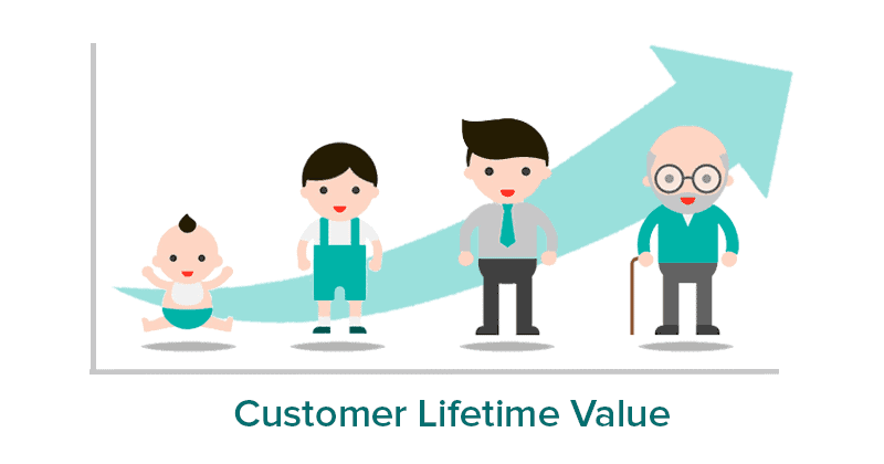 Understanding Customer Lifetime Value and Its Impact On Your Business