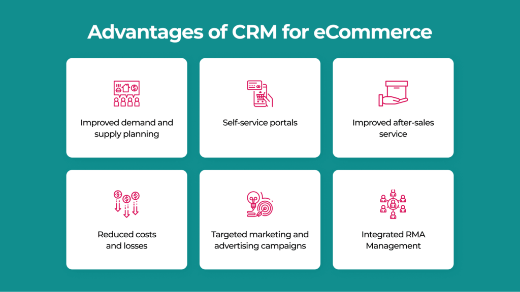 The Significance of CRM System for The Industry