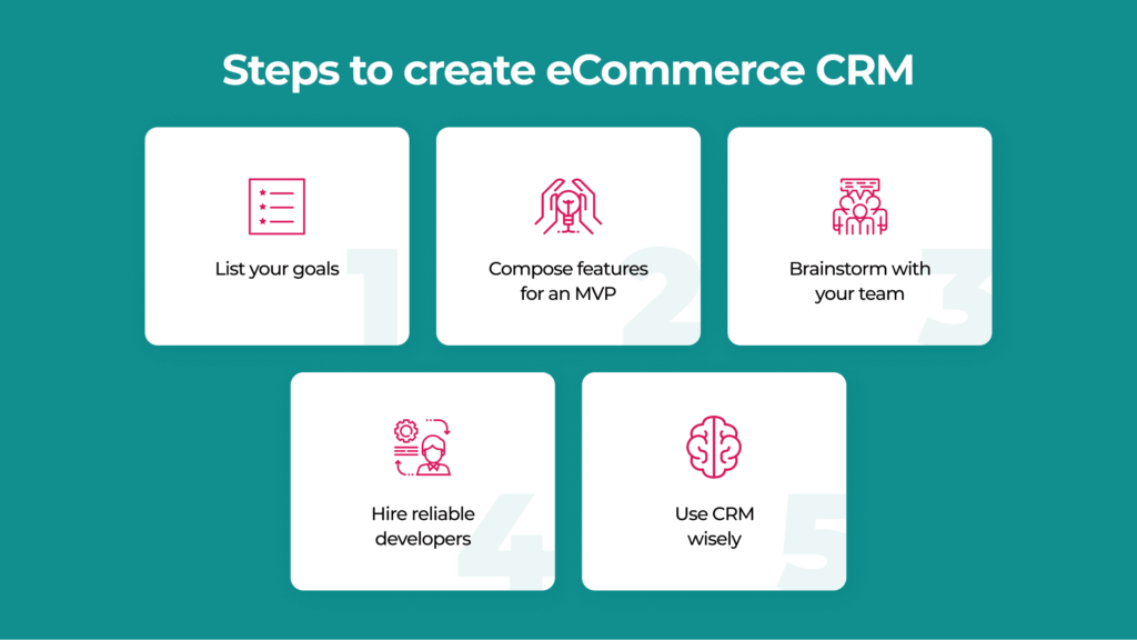 Steps to create eCommerce CRM